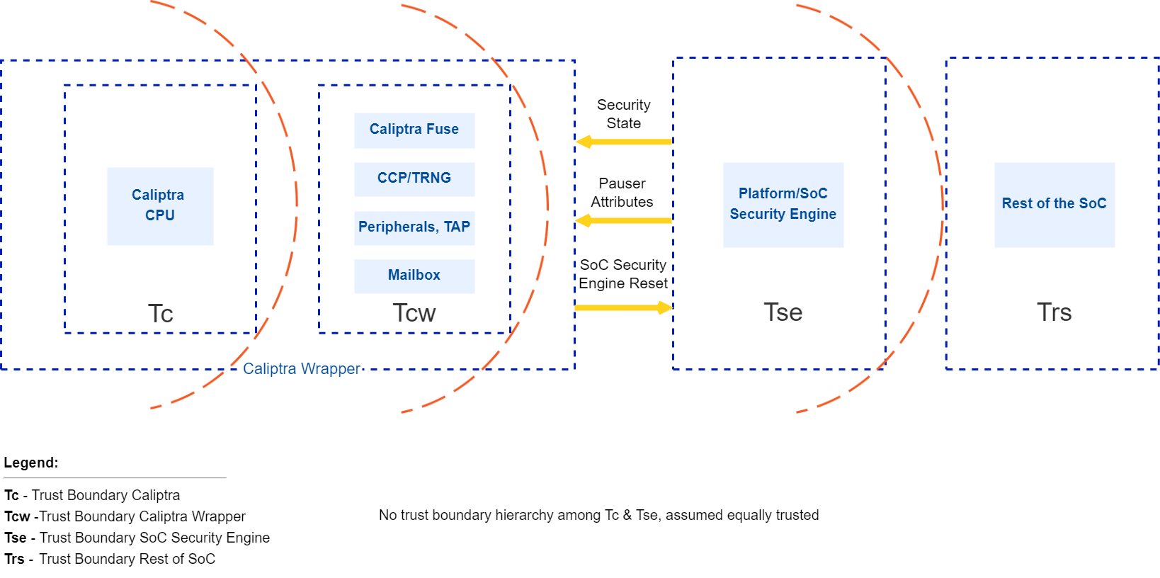 Caliptra_trust_boundary