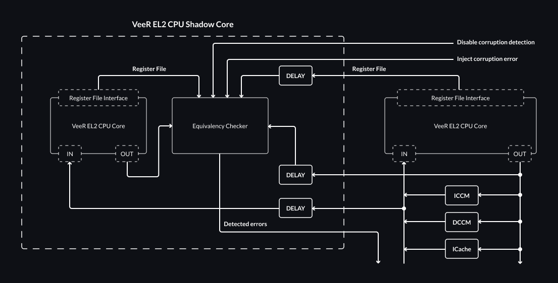 VeeR DCLS Overview