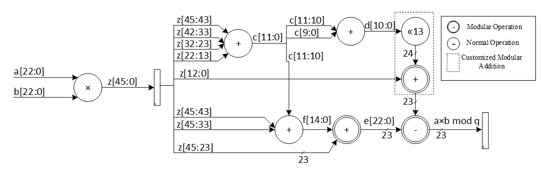 A diagram of a computerDescription automatically generated