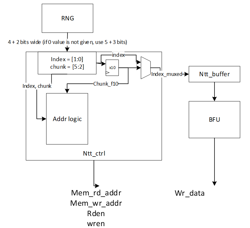 A diagram of a computerDescription automatically generated