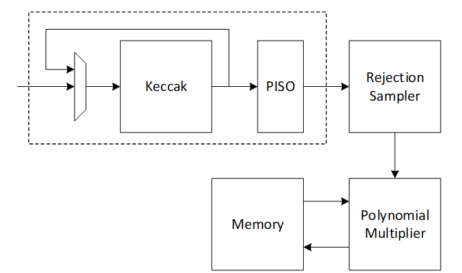 A diagram of a computer hardware systemDescription automatically generated