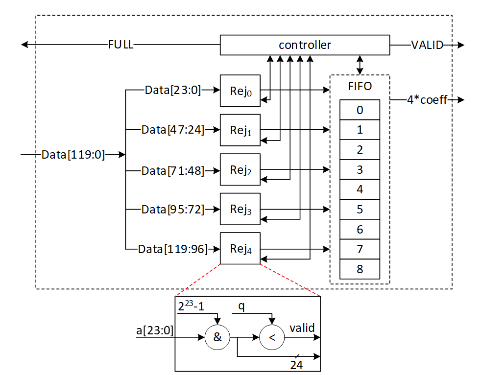 A diagram of a machineDescription automatically generated