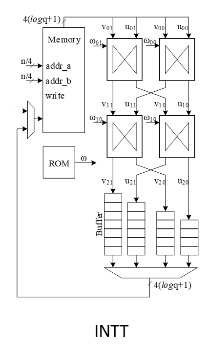 A diagram of a computer systemDescription automatically generated