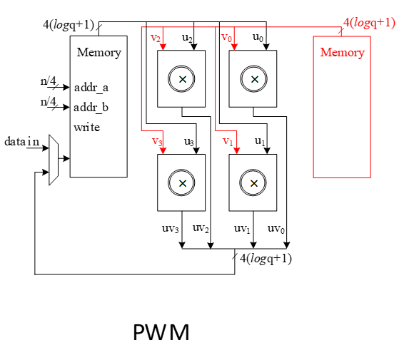 A diagram of a computerDescription automatically generated