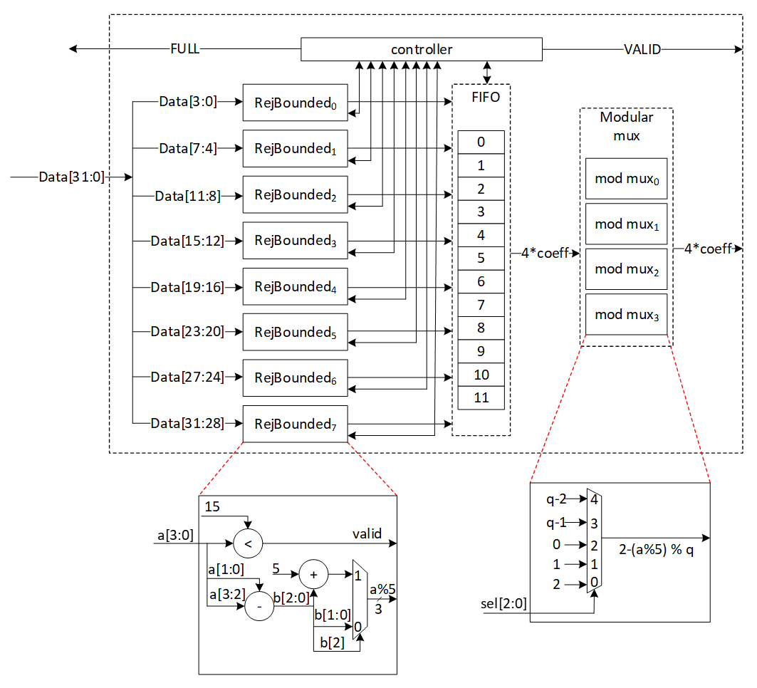 A diagram of a machineDescription automatically generated