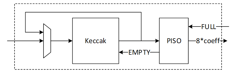 A diagram of a computer componentDescription automatically generated