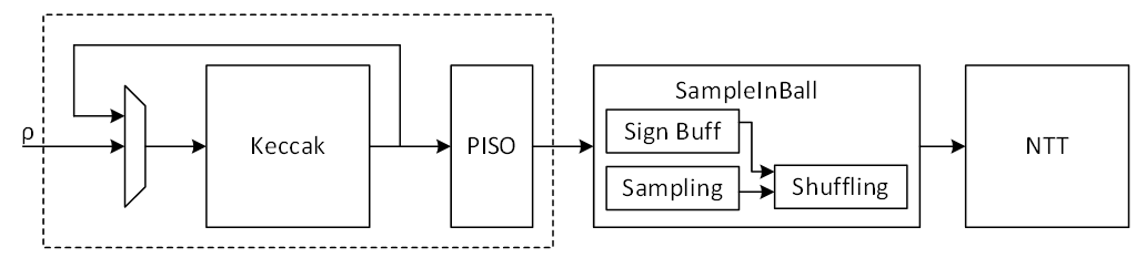 A diagram of a sign-building processDescription automatically generated