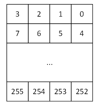 A screenshot of a gameDescription automatically generated