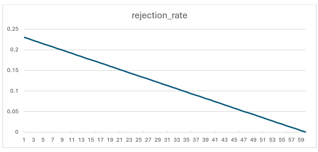 A graph with a lineDescription automatically generated