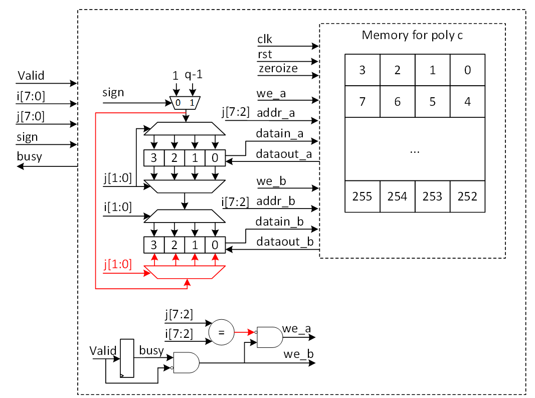 A diagram of a computerDescription automatically generated