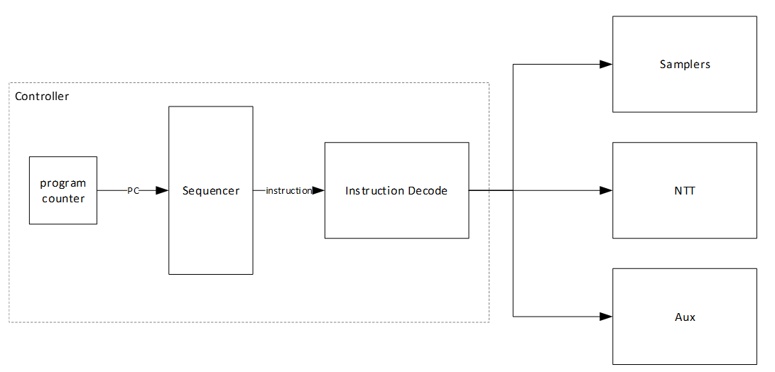 A diagram of a diagramDescription automatically generated