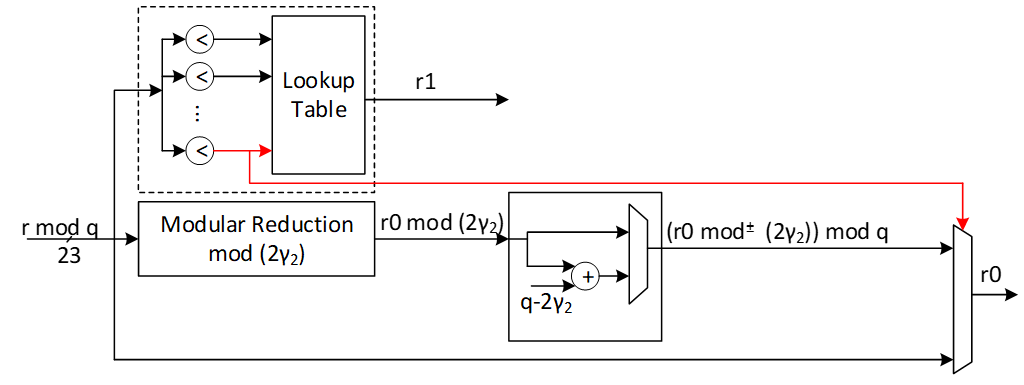 A diagram of a block diagramDescription automatically generated