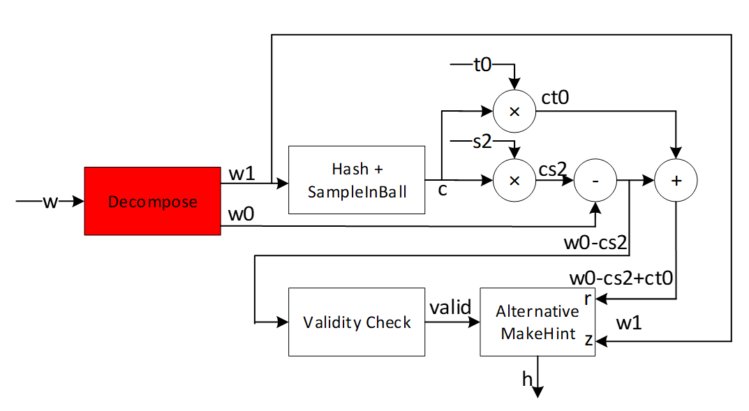 A diagram of a block diagramDescription automatically generated