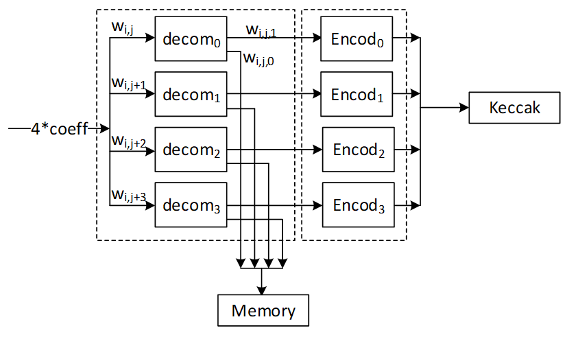 A diagram of a computer programDescription automatically generated