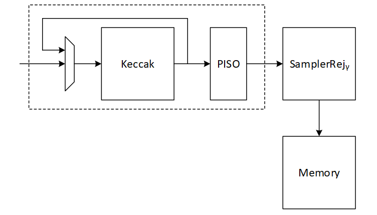 A diagram of a systemDescription automatically generated