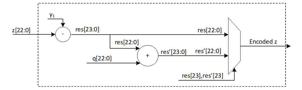 A diagram of a diagramDescription automatically generated