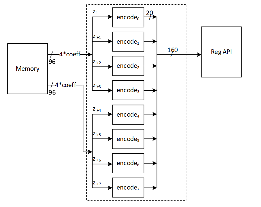 A diagram of a machineDescription automatically generated