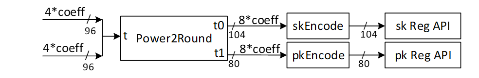 A diagram of a computer codeDescription automatically generated with medium confidence