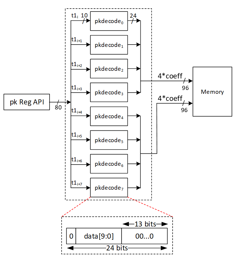 A diagram of a computer codeDescription automatically generated