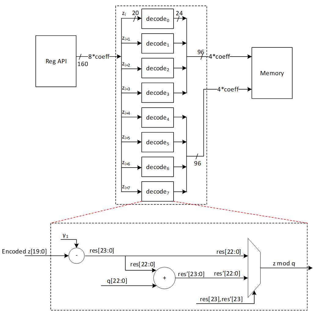 A diagram of a machineDescription automatically generated