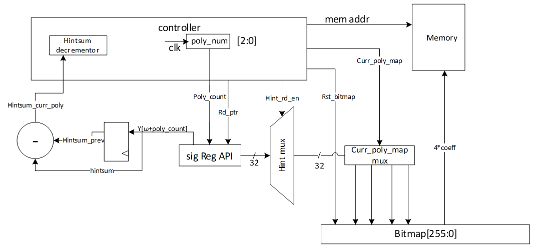A diagram of a computer programDescription automatically generated
