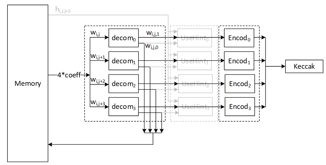 A diagram of a networkDescription automatically generated