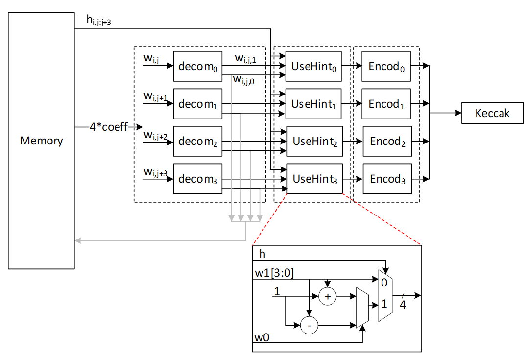 A diagram of a computerDescription automatically generated