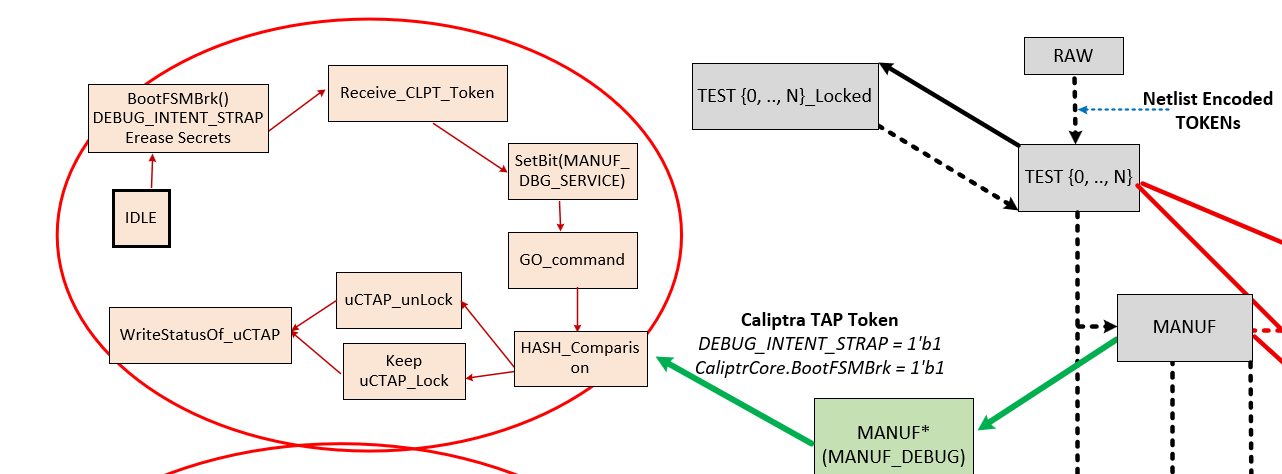 Subsystem Hardware Specification - Caliptra 2.0 Documentation