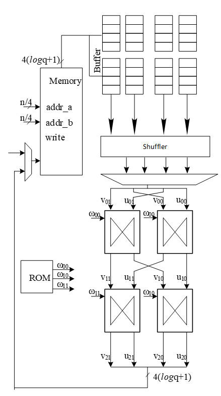 A diagram of a computer programDescription automatically generated
