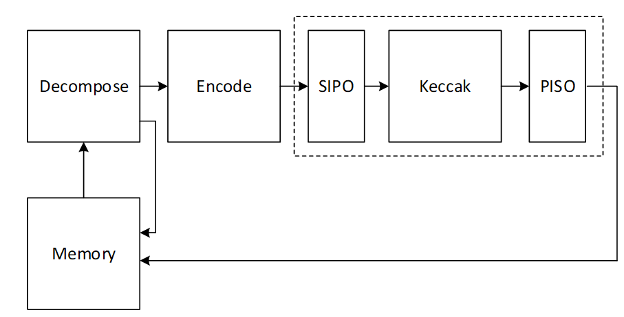 A diagram of a processDescription automatically generated