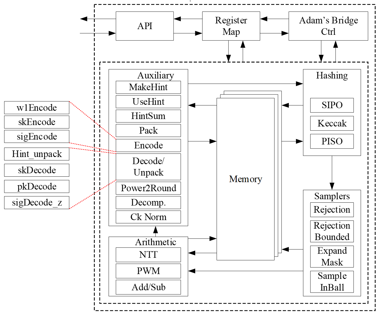 A diagram of a programDescription automatically generated