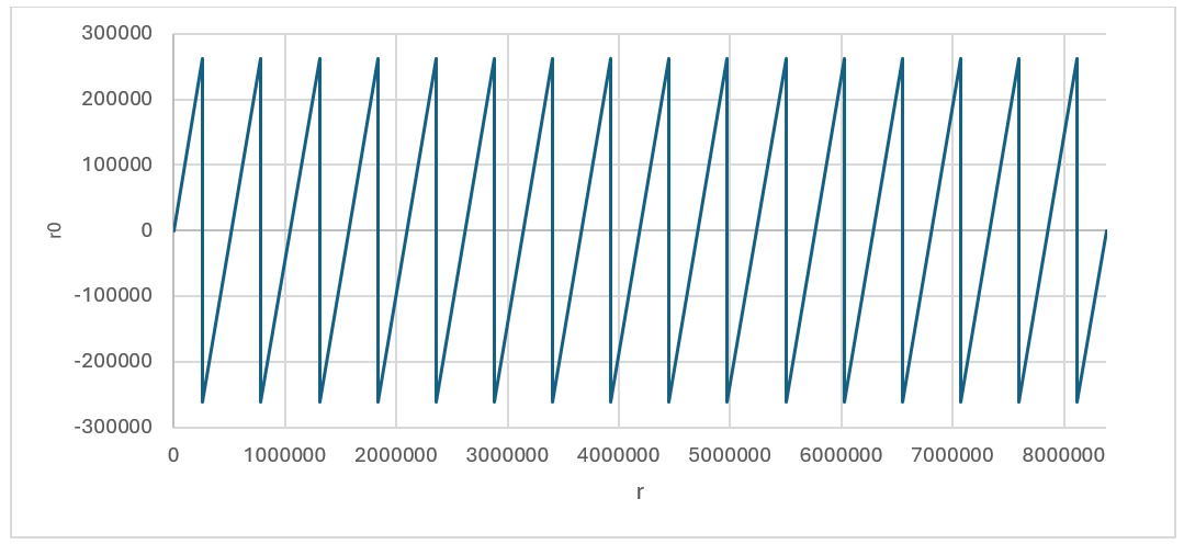A graph with lines and numbersDescription automatically generated