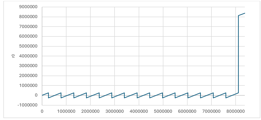 A graph with a line graphDescription automatically generated