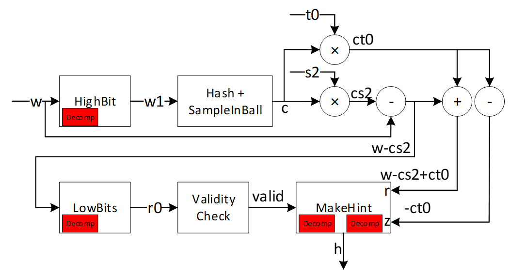 A diagram of a block diagramDescription automatically generated