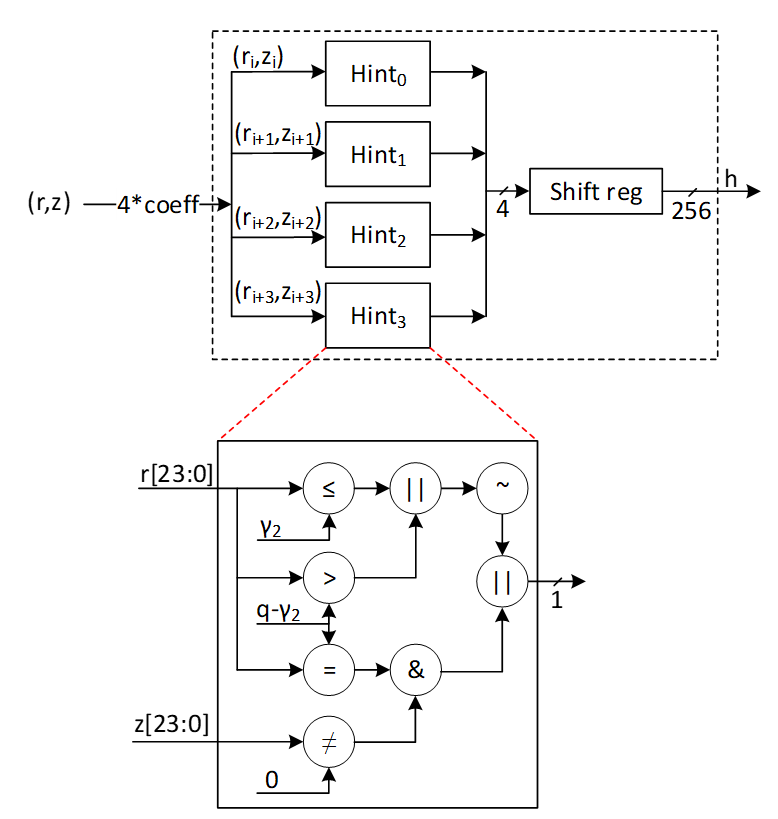 A diagram of a computer programDescription automatically generated