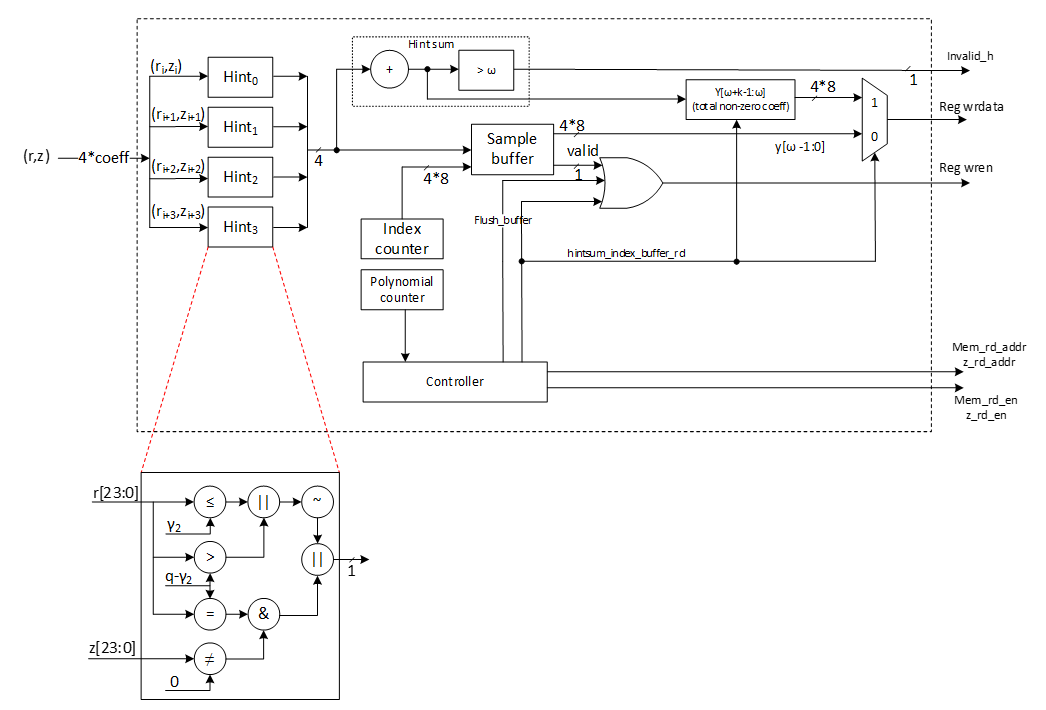 A diagram of a machineDescription automatically generated