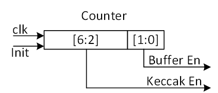 A diagram of a numberDescription automatically generated