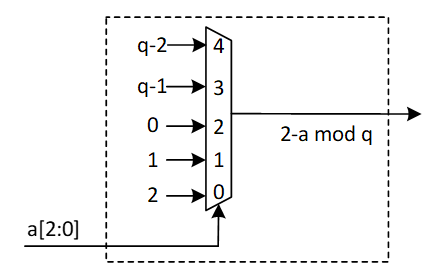 A diagram of a diagramDescription automatically generated