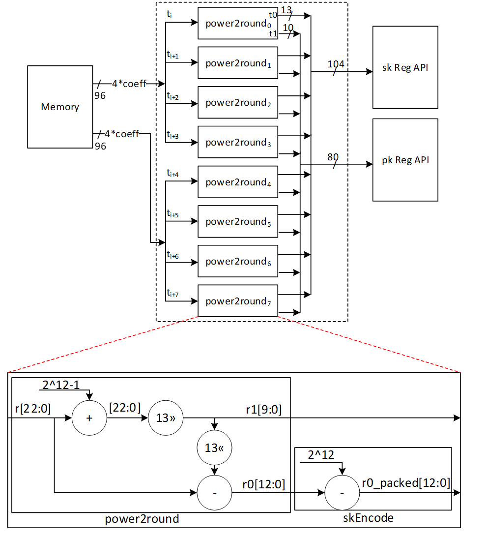 A diagram of a computerDescription automatically generated