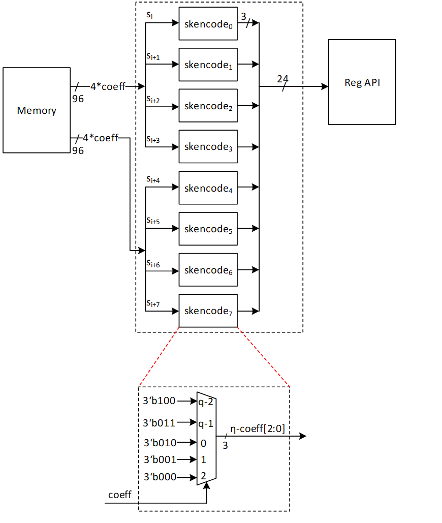 A diagram of a computer programDescription automatically generated