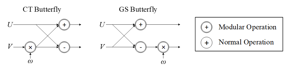 A diagram of a butterflyDescription automatically generated