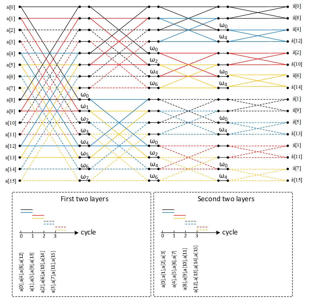 A diagram of a diagramDescription automatically generated